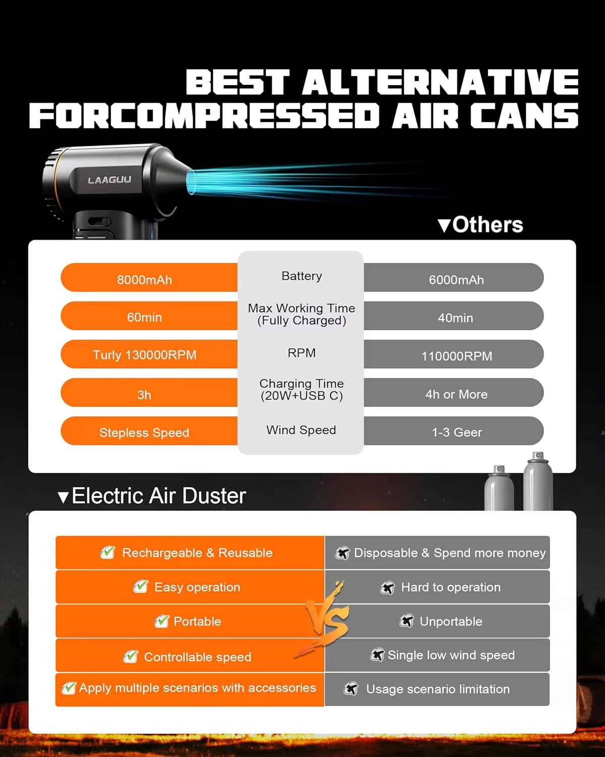 powerful air duster for any type of cleaning